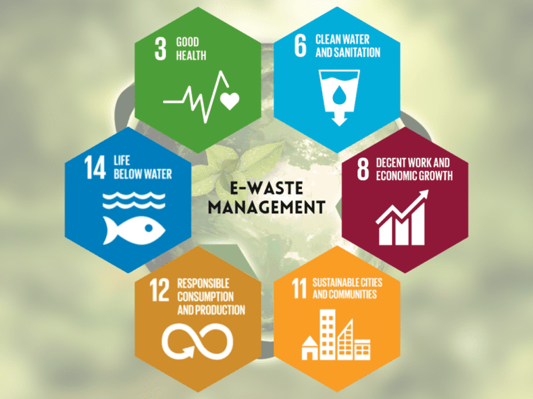 What Are The Advantages Of Metal Recovery From E-waste?